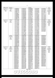 বাংলাদেশ ডাক বিভাগ মৌখিক পরিক্ষা ২ পৃষ্ঠা